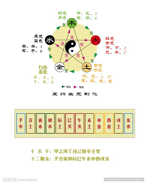 天干地支 五行 對照表|天干地支五行对照表 天干地支五行对照表五行生克详解